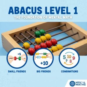 Abacus Level 1